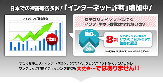 日本での被害報告多数!「インターネット詐欺」増加中!