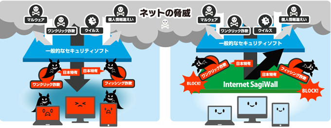 ネットの脅威