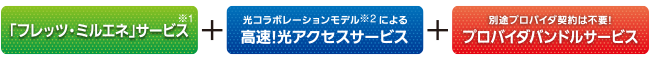 エディオンネットIoTパックサービス