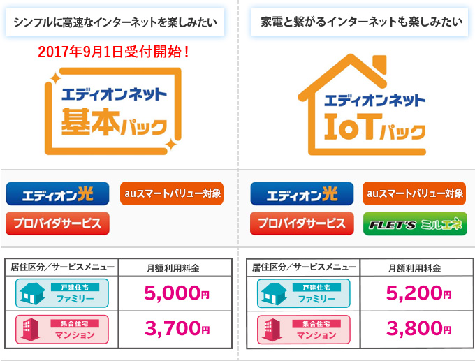 エディオンネットIoTパック・基本パックプラン詳細へ
