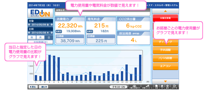 電力使用量や電気料金が数値で見えます！当日と指定した日の電力使用量の比較がグラフで見えます！お部屋ごとの電力使用量がグラフで見えます！