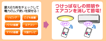 最大６ヵ所をチェックして電力のムダ使いを探せる！つけっぱなしの照明やエアコンを消して節電！