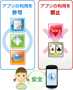 お子さまの年齢から自動的にアプリをフィルタリングする「アプリフィルタリング」