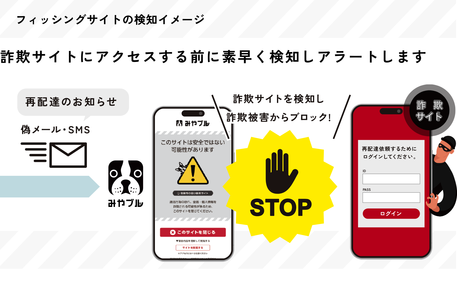 フィッシングサイトの検知イメージ　詐欺サイトにアクセスする前に素早く検知しアラートします