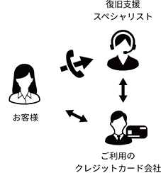 三者通話のイメージ