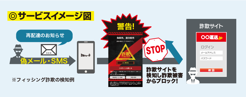 日本固有のネット詐欺を防ぐ！詐欺ウォール