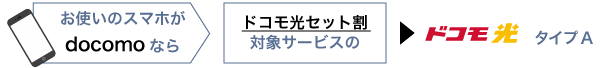 お使いのスマホがdocomoなら、ドコモ光セット割対象サービスのドコモ光タイプA