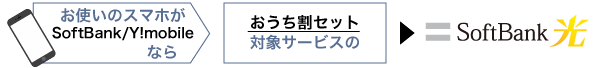 お使いのスマホがSoftBank/Y!mobileなら、おうち割セット対象サービスのSoftBank 光