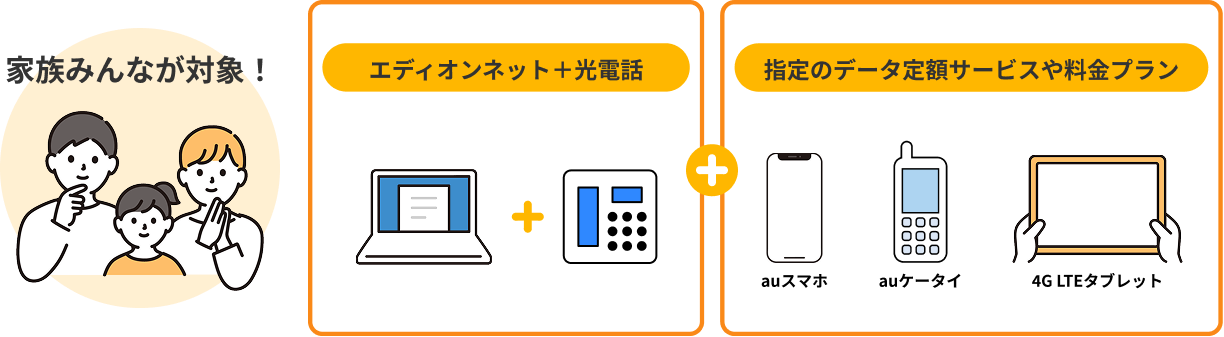家族みんなが対象！【エディオンネット＋光電話】＋【指定のデータ定額サービスや料金プラン（auスマホ、auケータイ、4GLTEタブレット）