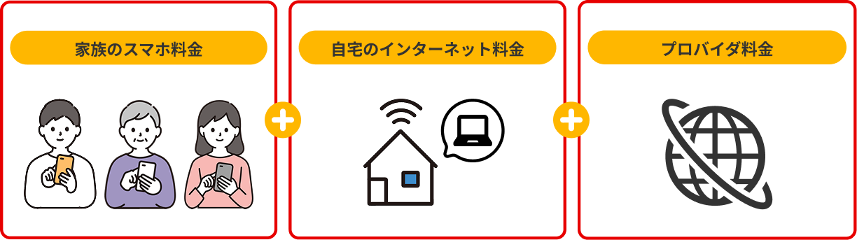 家族のスマホ料金＋自宅のインターネット料金＋プロバイダ料金