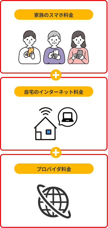 家族のスマホ料金＋自宅のインターネット料金＋プロバイダ料金