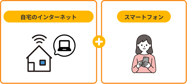 自宅のインターネット＋スマートフォン