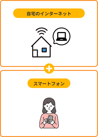 自宅のインターネット＋スマートフォン