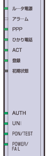 ひかり電話対応ルータランプ