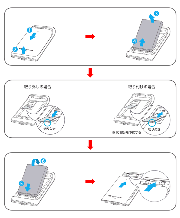 電池カバーを取り外し、電池パックを取り外します。EM chip の取り外し、取り付けを行います。取り付ける際は、IC部分を下にします。電池パックを取り付け、電池カバーを取り付けます。