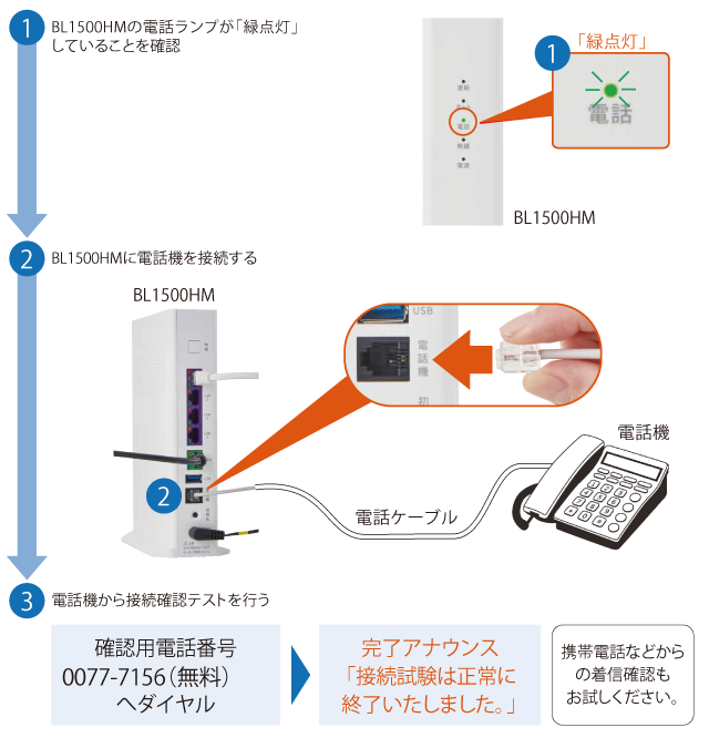 電話機の配線・通話テスト