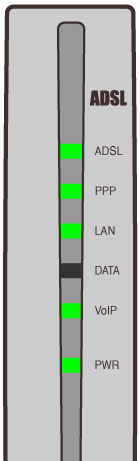 ADSLモデム-NVIIIランプ