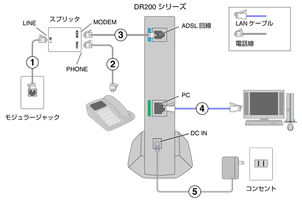 Aterm DR200シリーズ ADSLの配線
