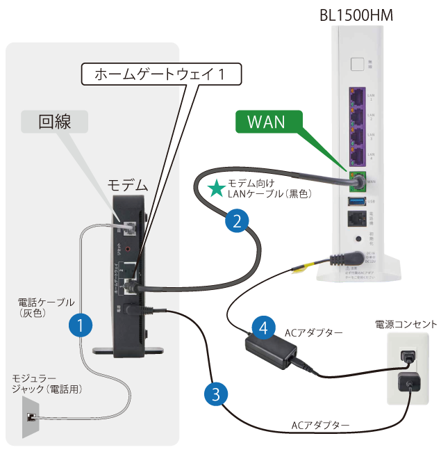 Aterm BL1500HMの配線