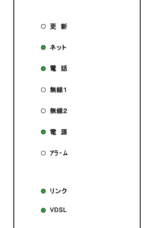 Aterm BL902HWのランプ