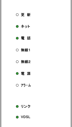 BL902HWのランプ