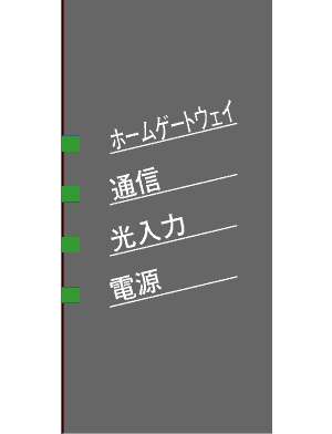 ONUのランプ