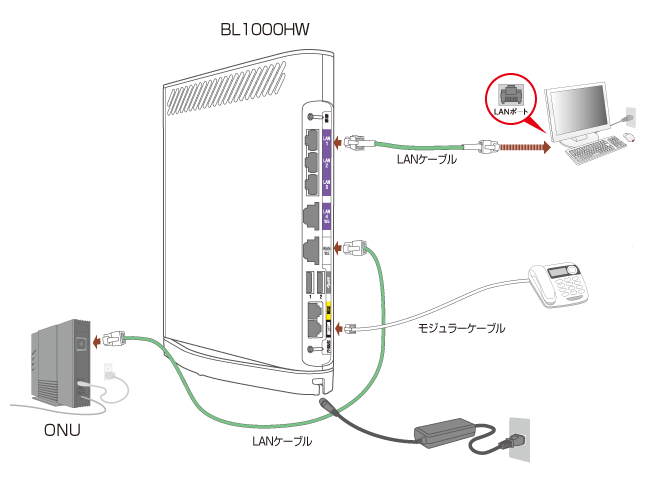 Aterm BL1000HWの配線