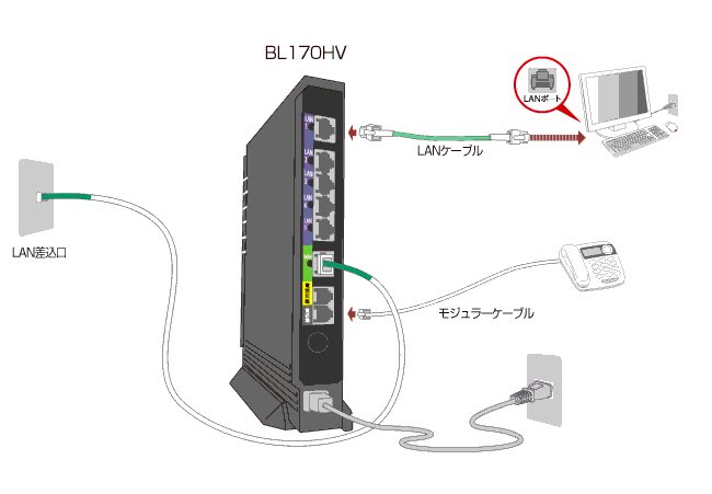 Aterm BL170HVの配線