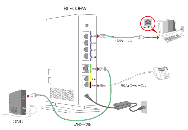 エンジョイ Auひかり接続設定 エディオンネット