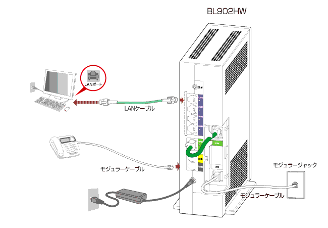 Aterm BL902HWの配線