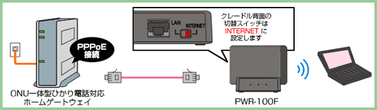 ひかり電話対応ホームゲートウェイ　クレードル背面の切り替えスイッチはINTERNETに設定