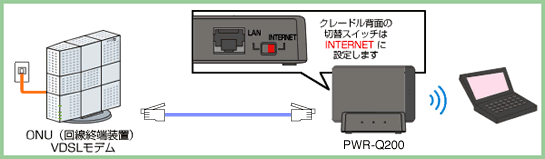 クレードル背面の切り替えスイッチはINTERNETに設定