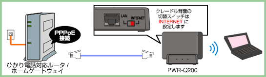 ひかり電話対応ホームゲートウェイ　クレードル背面の切り替えスイッチはINTERNETに設定