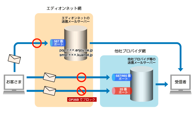 OP25Bのイメージ