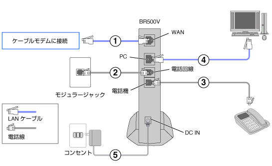 Aterm BR500V配線