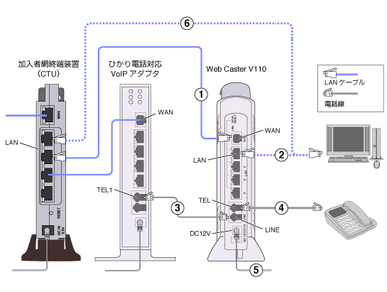 Web Caster V110 フレッツ・光ネクストひかり電話がある場合の配線