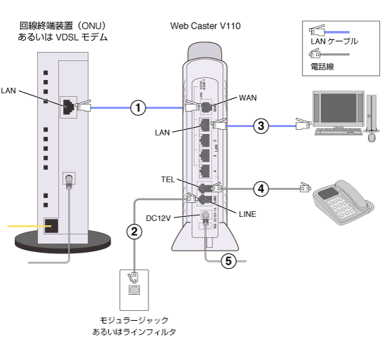 Web Caster V110 ひかり電話がない場合の配線