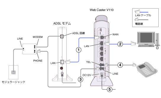 Web Caster V110 フレッツ・ADSL タイプ１の配線