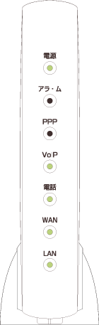 VoIPアダプタランプ