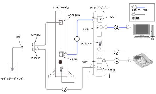 VoIPアダプタ フレッツ・ADSL タイプ１の配線