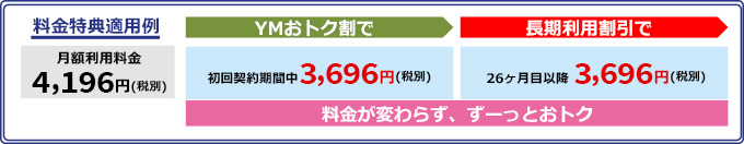 YMおトク割で初回利用料金3,696円　長期利用(26カ月目以降)で3,696円