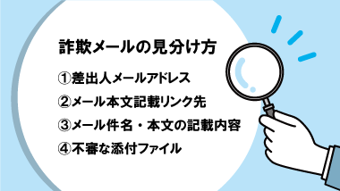 詐欺メールの見分け方①差出人メールアドレス②メール本文記載リンク先③メール件名・本文の記載内容④不審な添付ファイル
