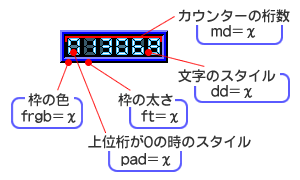 アクセスカウンターのパラメーター