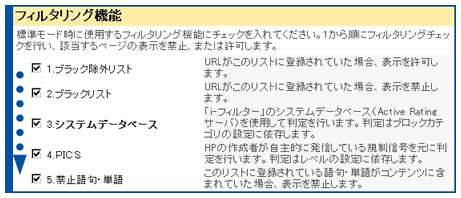 フィルタリング機能