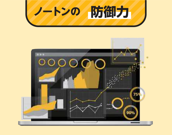 ノートンの防御力