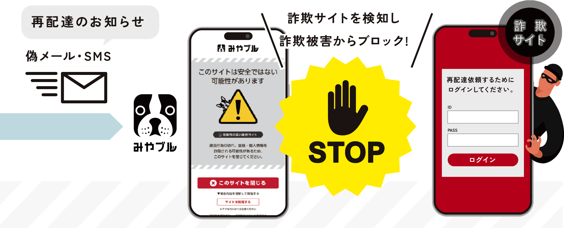 国内のあらゆるネット詐欺サイトを自動検知・警告
