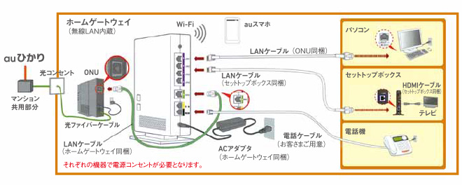 接続イメージ（基本的な配線）