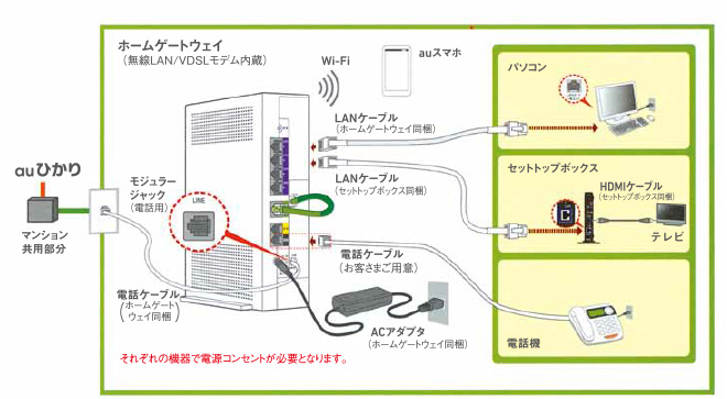 接続イメージ（基本的な配線）