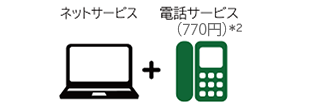 ネットサービス＋電話サービス（770円）※2