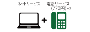 ネットサービス＋電話サービス（770円)※3